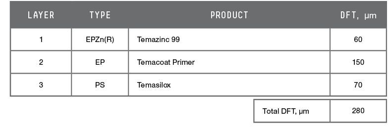 norsok_system_1_-_solvent-borne_polysiloxane.jpg