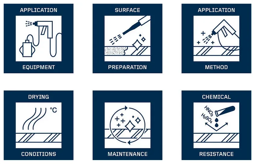 Working with metal coatings
