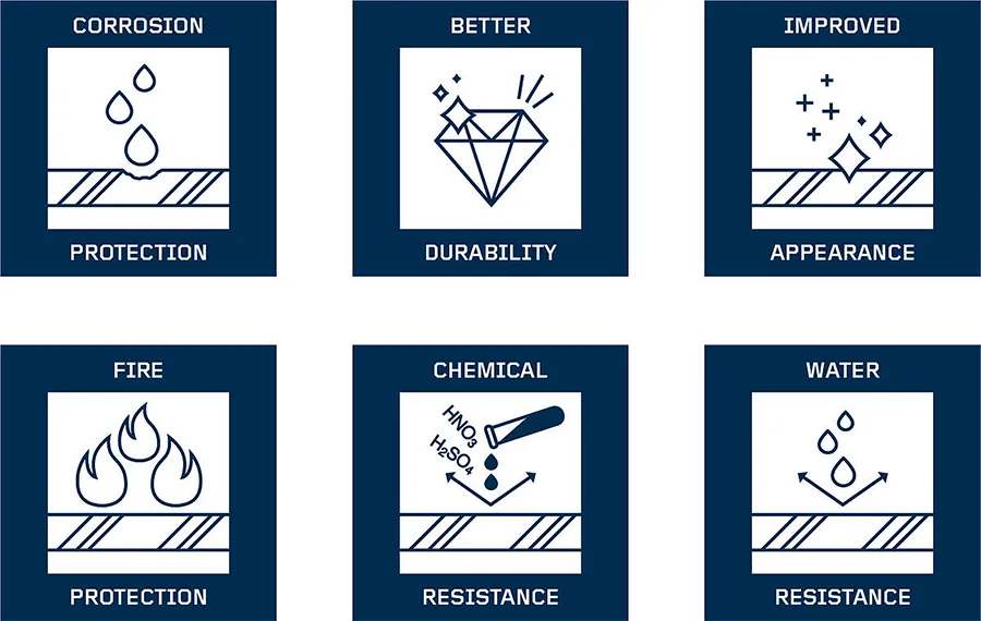 metal coatings purposes